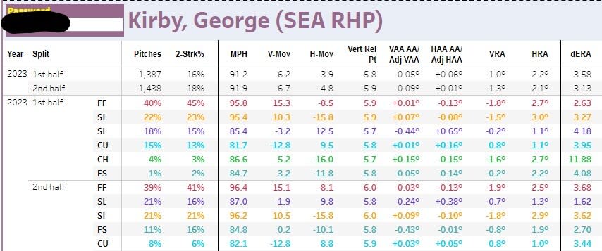 George Kirby SPlits