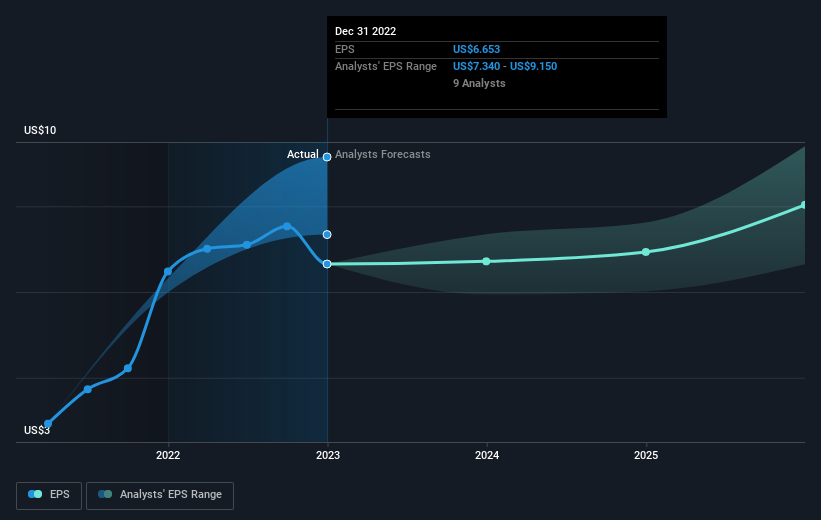 earnings-per-share-growth