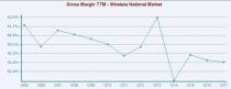 Wireless National Stock Outlook: Near-Term Prospects Alluring