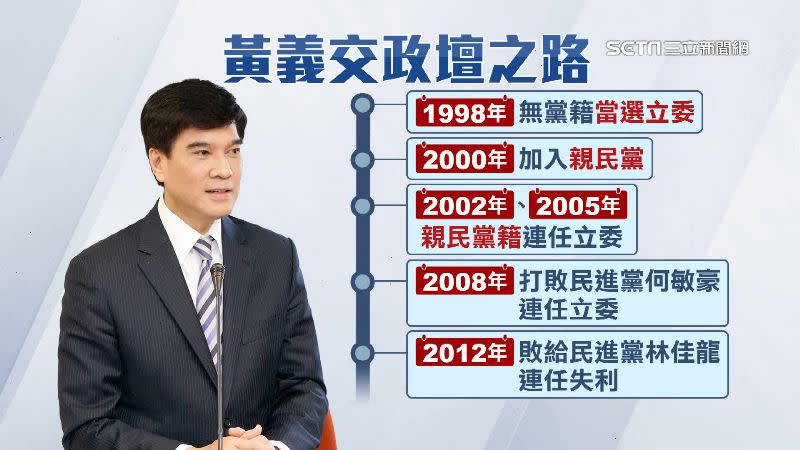 黃義交2012年連任立委失利，10多年政治生涯畫下句點。