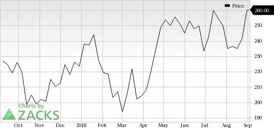 Ulta Beauty (ULTA) shares rose more than 6% in the last trading session, amid huge volumes.