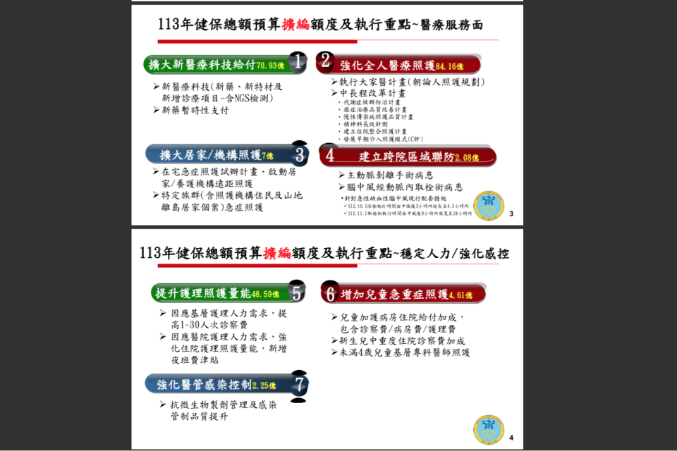 健保署爭取預算補貼疫後點值 穩定醫療品質量能
