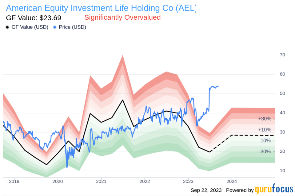 Insider Sell: Director Robert Howe Sells 5,000 Shares of American Equity Investment Life Holding Co