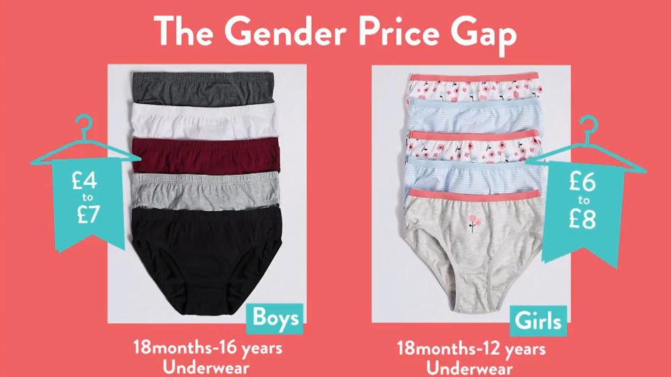 There is even a price gap between knickers and pants [Photo: SWNS]