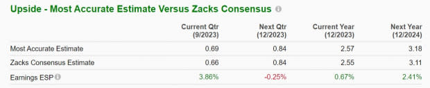 Zacks Investment Research