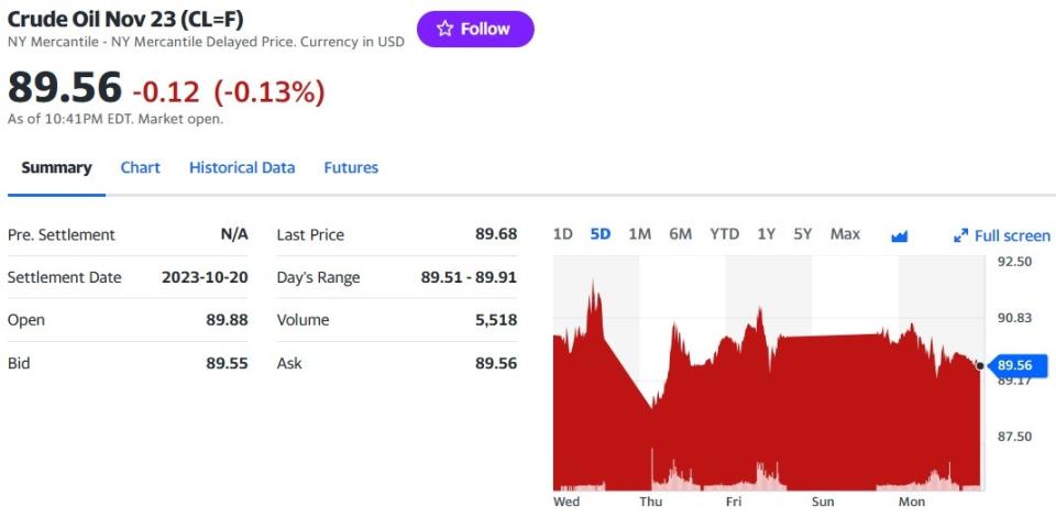 Crude Oil WTI