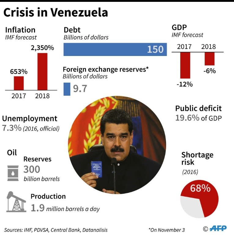 The rating agencies all forecast a Venezuelan default as inevitable, but differ on when it might occur