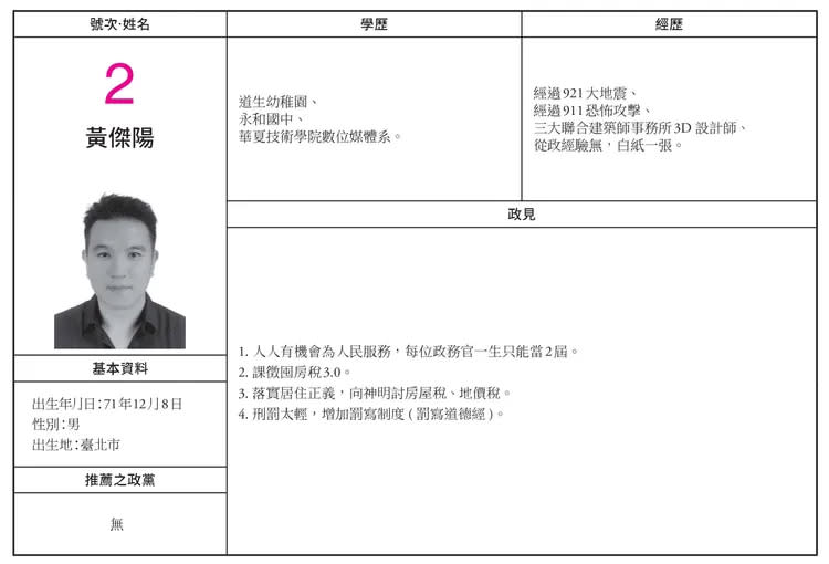 基隆市立委候選人黃傑陽在政見寫道「落實居住正義，向神明討房屋稅、地價稅」。翻攝自基隆市選舉公報