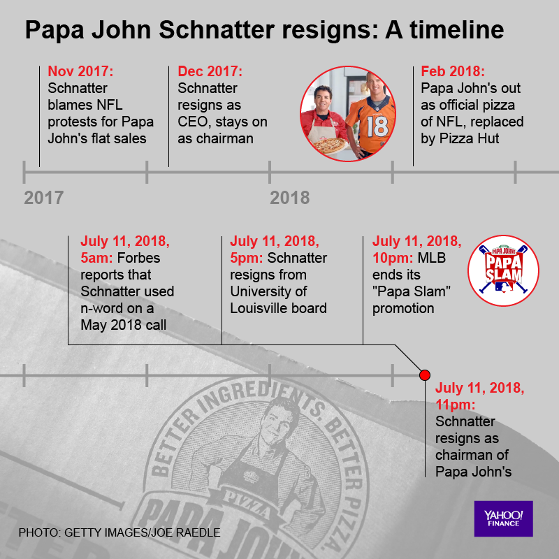 Papa John's bad year: timeline