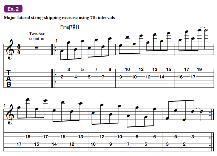 Guitar tablature