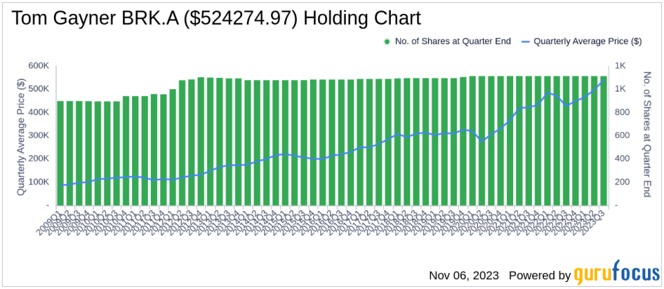 Tom Gayner's Q3 2023 13F Filing: A Focus on LPL Financial Holdings Inc