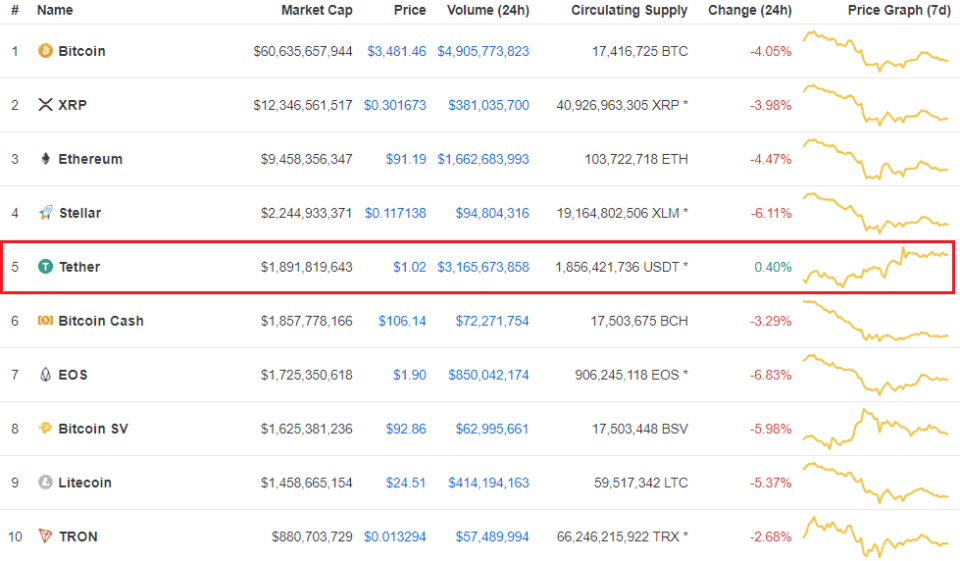 tether cryptocurrency market cap crypto