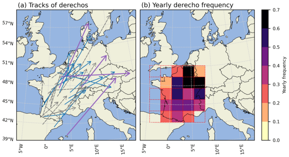 Figure 1. (a) Trajectoires approximatives des derechos de saison chaude qui ont affecté la France entre 2000 et 2022. Les trajectoires sont représentées par des flèches droites entre le premier et le dernier rapport de rafales de vent violentes. Les lignes grises fines et brisées, les lignes bleues fines et les lignes violettes épaisses représentent respectivement les derechos de faible, moyenne et forte intensité. (b) Carte thermique de la fréquence annuelle des derechos de saison chaude calculée pour des cellules géographiques de dimensions 200 km × 200 km. D. R.
 