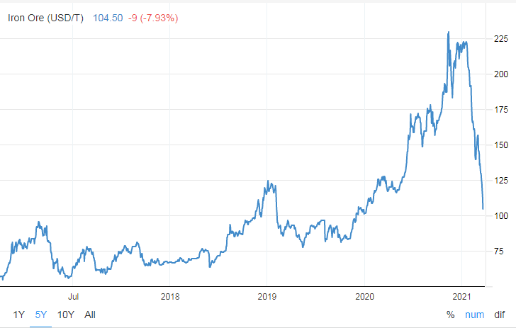 iron-ore-price