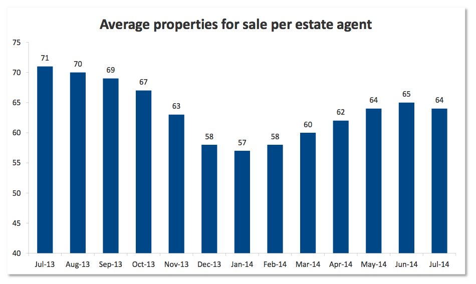 Rightmove