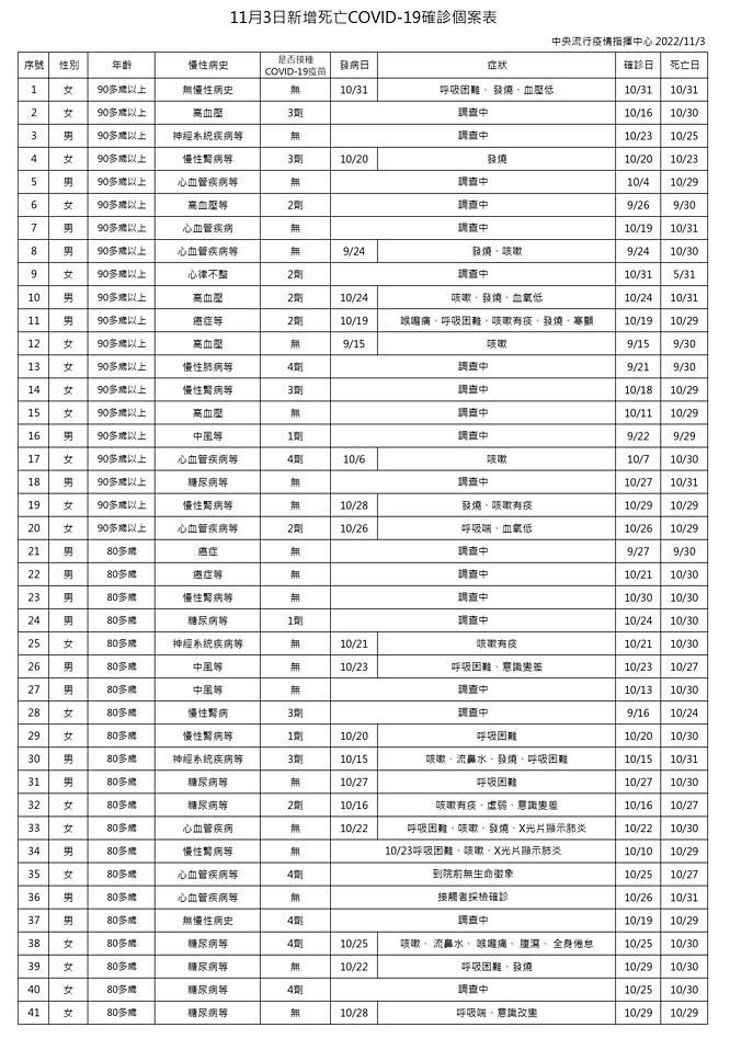 （圖／衛福部疾管署Facebook）