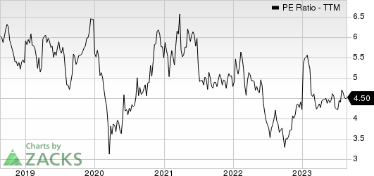 KB Financial Group Inc PE Ratio (TTM)