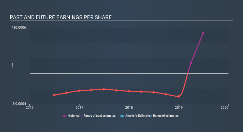 ASX:LNY Past and Future Earnings, January 14th 2020