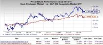 POSCO (PKX) is an inspired choice for value investors, as it is hard to beat its incredible lineup of statistics on this front.