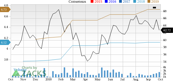 Is Cabot Corporation (CBT) a great pick from the value investor's perspective right now? Read on to know more.