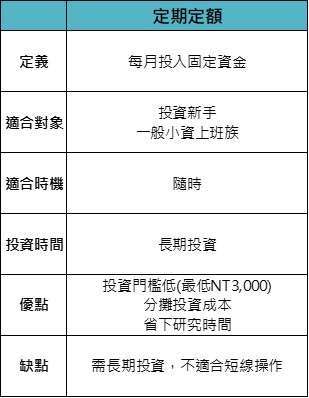 資料來源：「鉅亨買基金」整理。