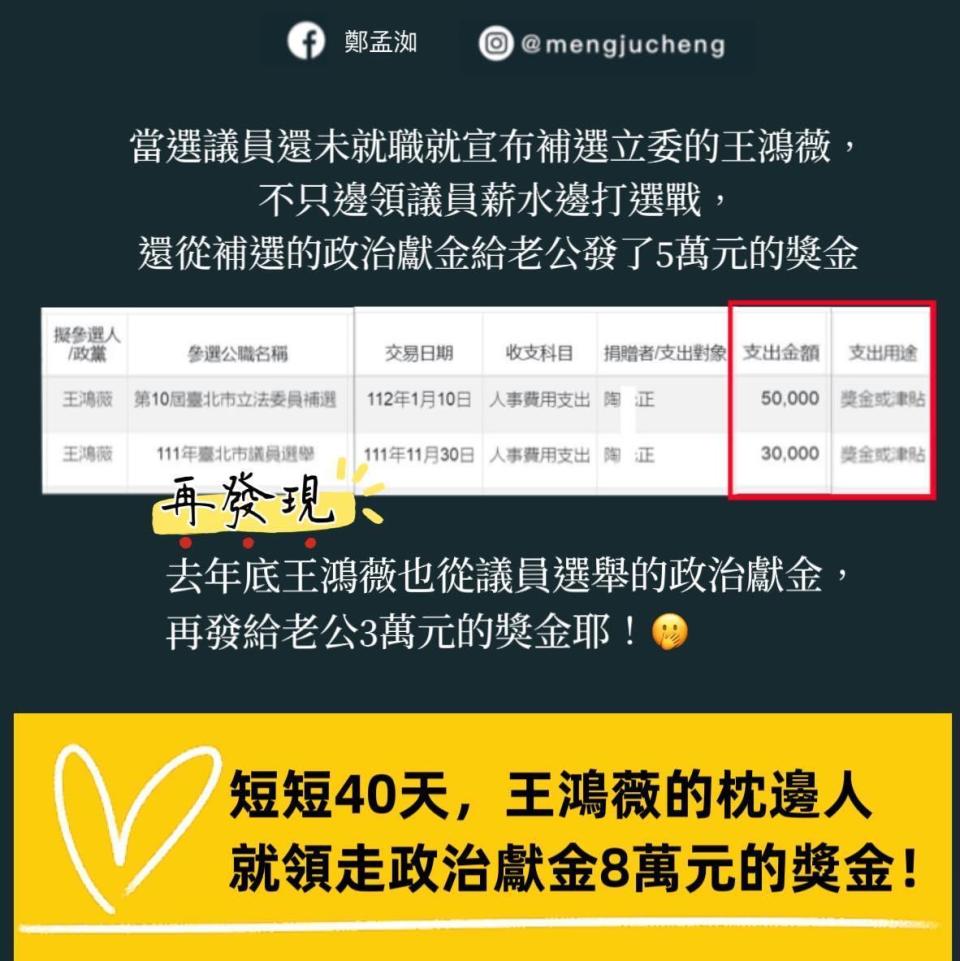 鄭孟洳指出，王鴻薇的丈夫從去年底議員選戰的政治獻金，短短40天就領走8萬元。（翻攝鄭孟洳臉書）