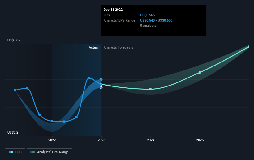 earnings-per-share-growth