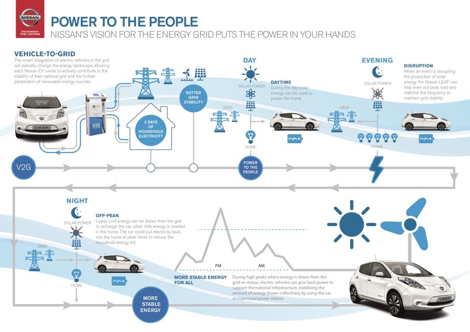 Nissan infographic