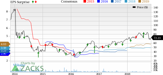 Nu Skin's (NUS) Q3 performance to gain from a sturdy base of sales leaders and customers. Projections for the impending quarter unveil a favorable picture.