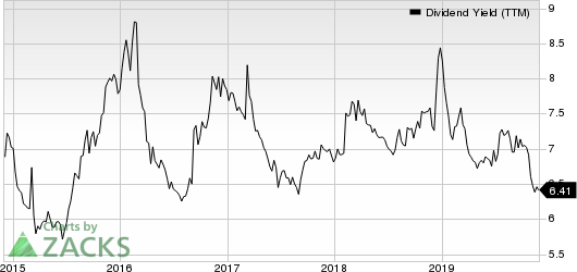 Gaming and Leisure Properties, Inc. Dividend Yield (TTM)