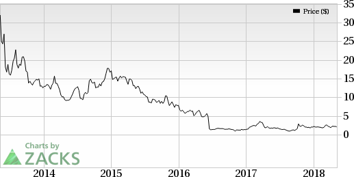 Infinity (INFI) reports in-line loss in Q1 and maintains its 2018 guidance.