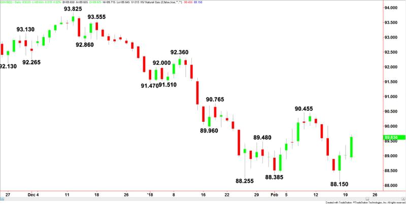 U.S. Dollar Index