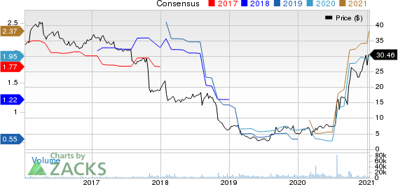 Owens & Minor, Inc. Price and Consensus