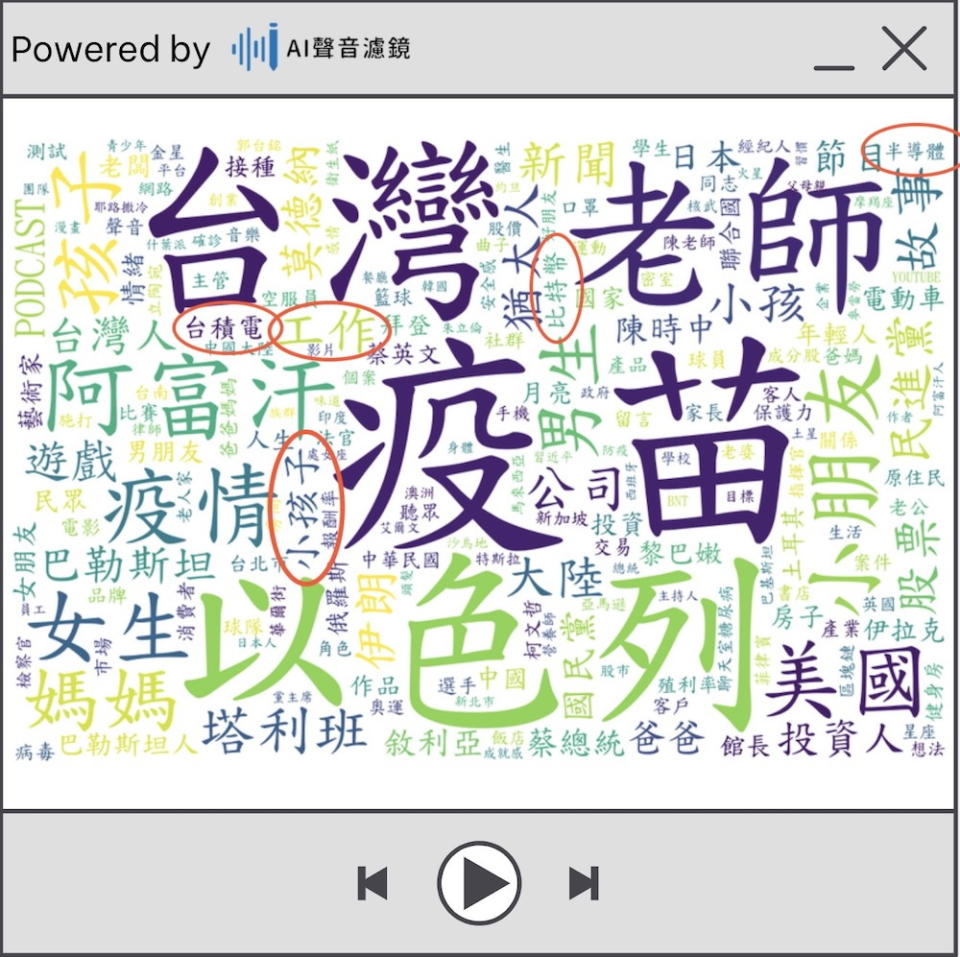 圖／Podcast節目內容的關鍵詞，則與全球時事與生活息息相關。