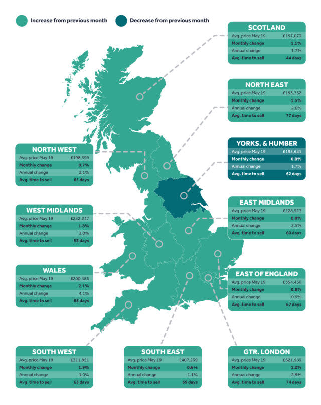 Rightmove house price index