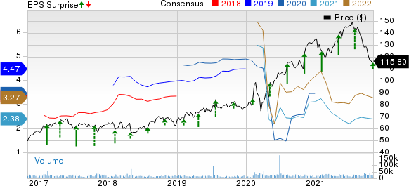 TMobile US, Inc. Price, Consensus and EPS Surprise