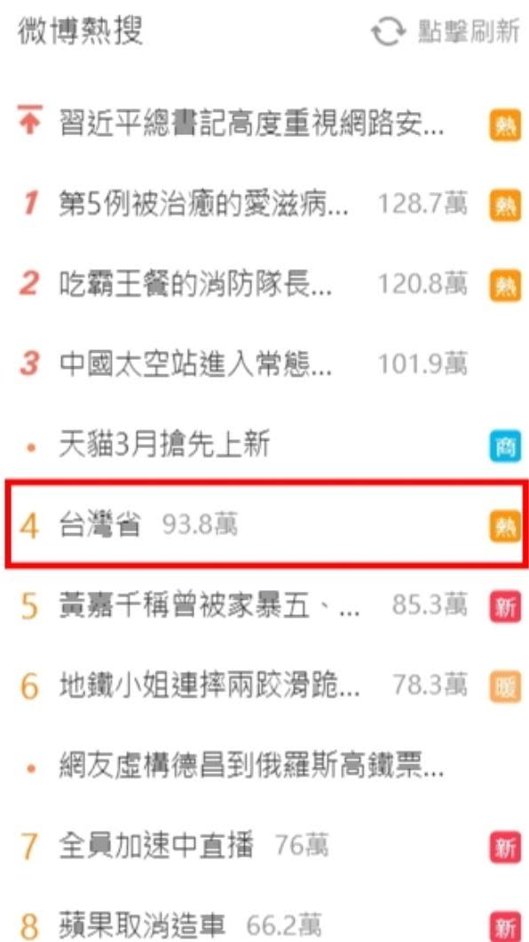 「台灣省」還掛在微博熱搜榜上。（圖／翻攝自微博）