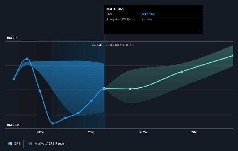 earnings-per-share-growth