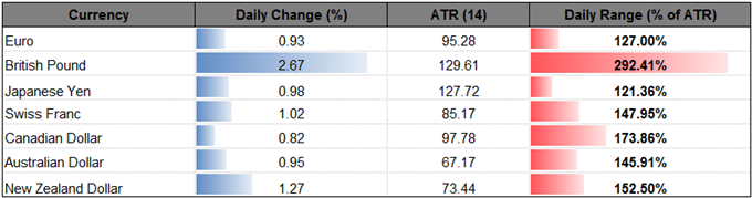 DailyFX