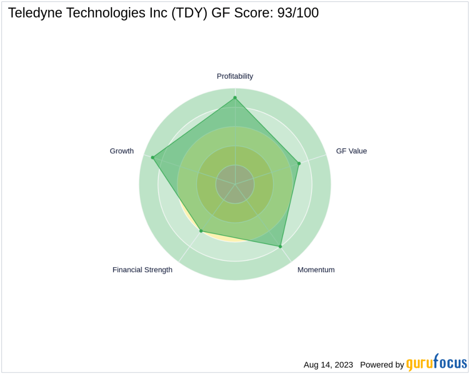 Teledyne Technologies Inc: A High-Performing Stock with a GF Score of 93