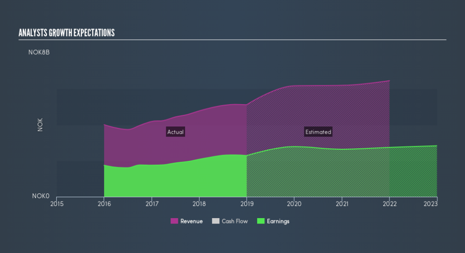 OB:SRBANK Past and Future Earnings, May 1st 2019