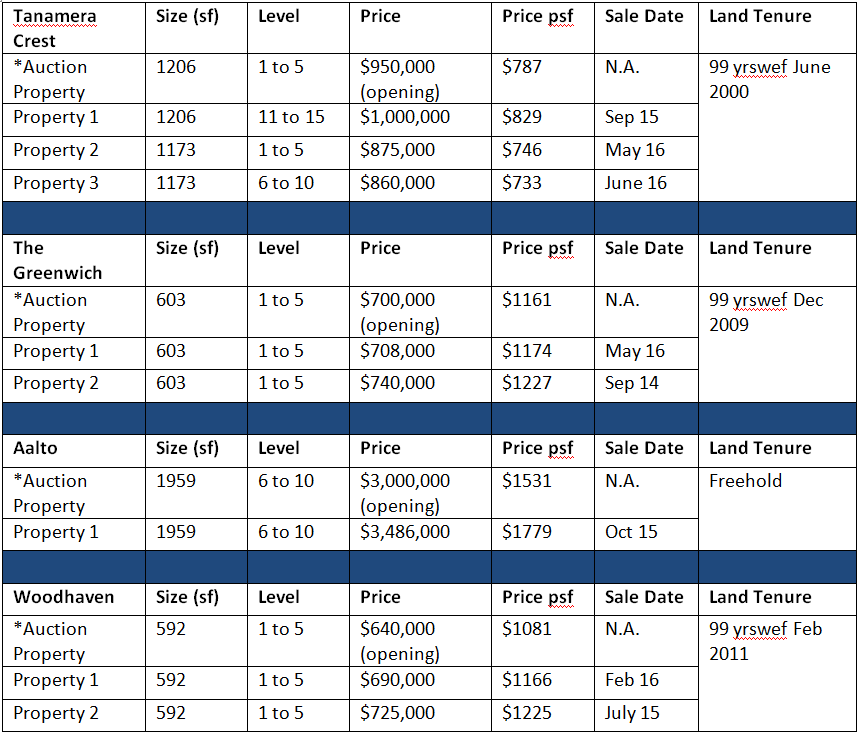 160711 Table