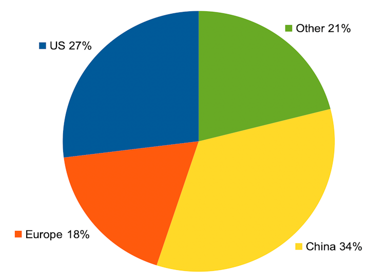 Tesla vehicle sales by region pie chart