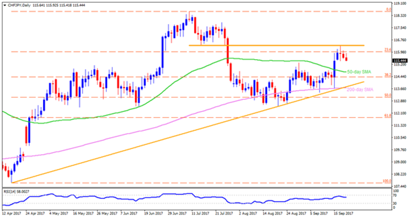 chfjpy