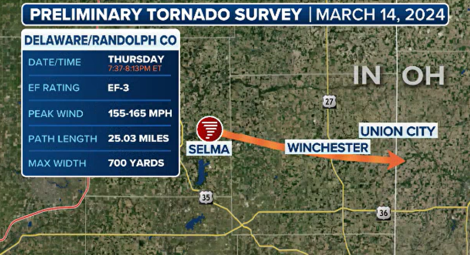 Winchester tornado map