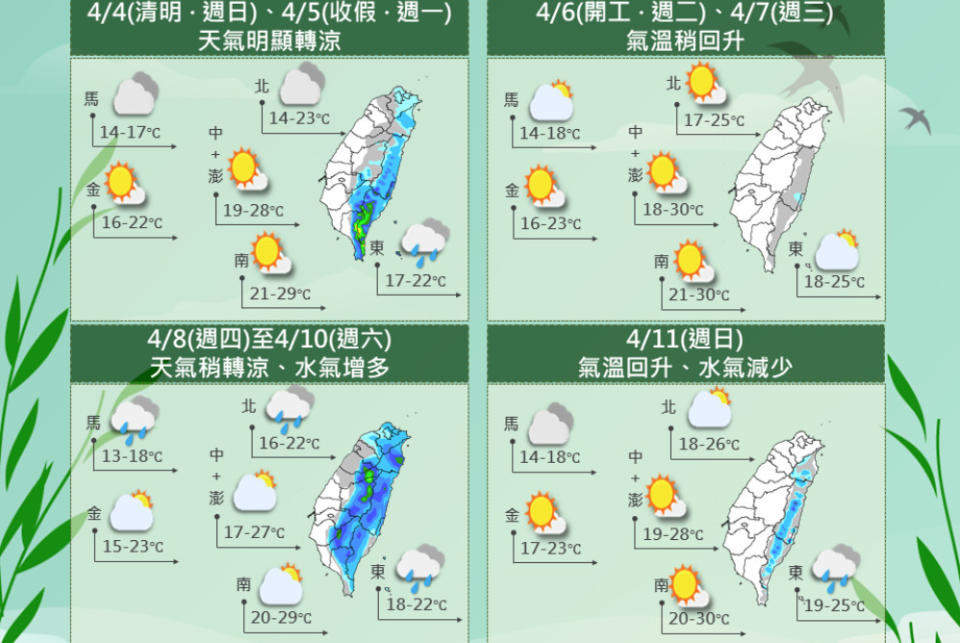 冷氣團影響至明晨，周三各地多雲到晴，周四至六鋒面南下，北部與東部將轉為有雨天氣。（圖片來源：氣象局，下同）