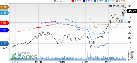 ON Semiconductor Corporation Price and Consensus