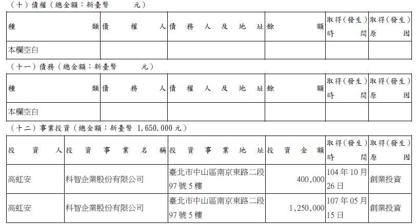 高虹安駁內線交易說！他曝監院申報對不上　細節竟藏在《面試郭台銘》