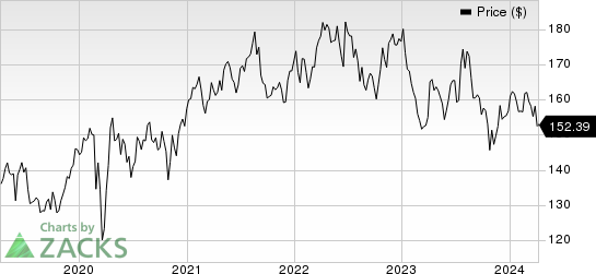 Johnson & Johnson Price