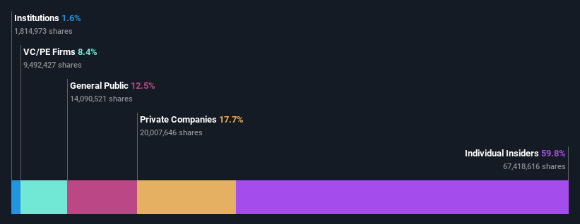 ownership-breakdown